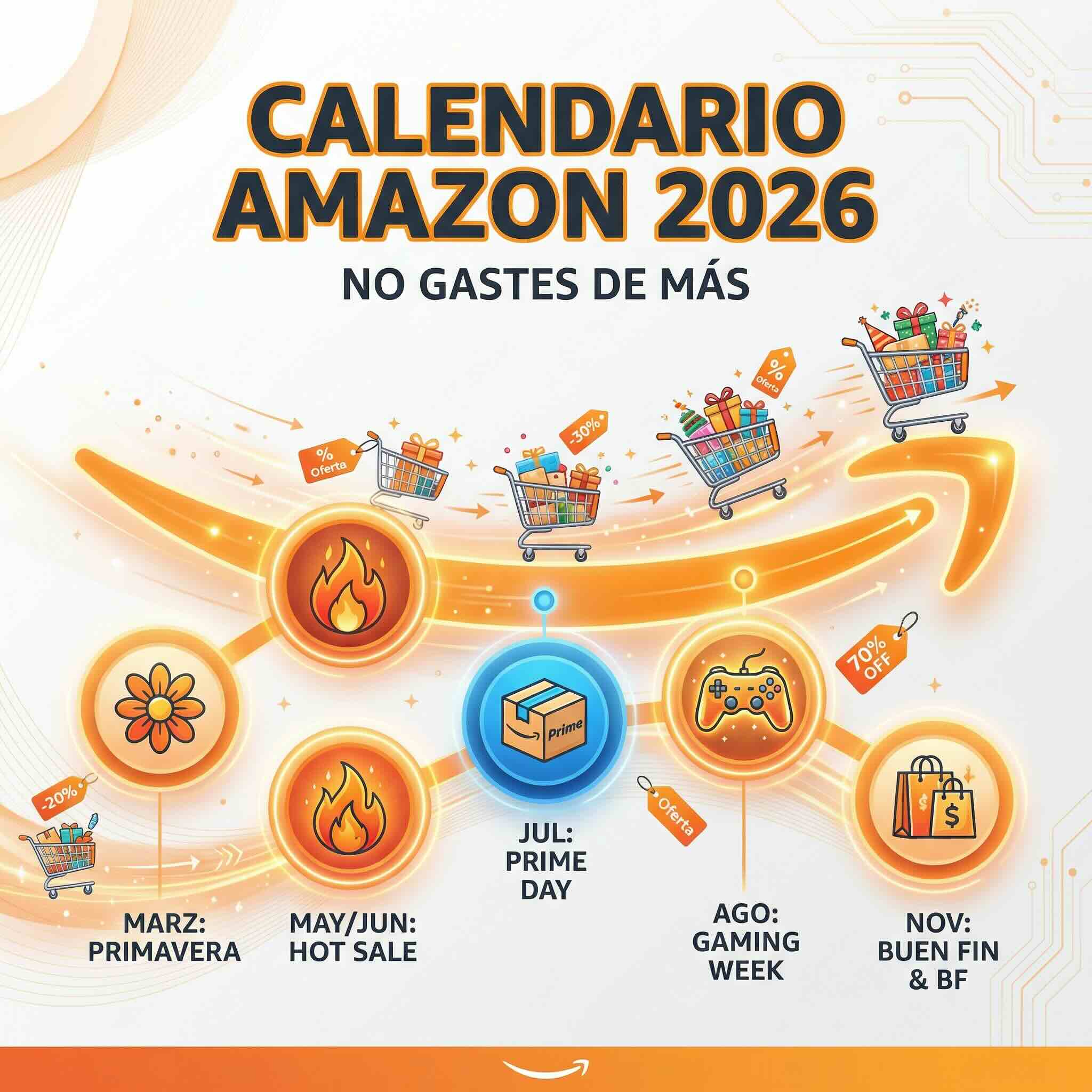 Calendario de Ofertas Amazon México 2026: Las Mejores Fechas para Comprar (Guía Definitiva)
